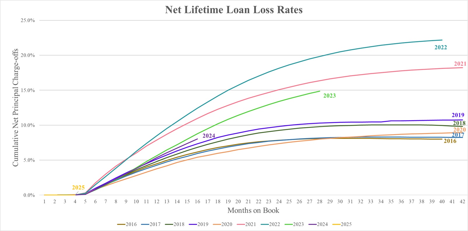 NLLL TNR 1Q26.jpg